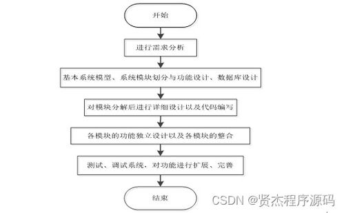 网站开发的流程