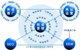 网络营销方式都有哪些