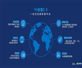 网站快速排名服务商