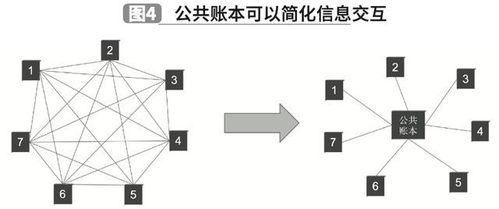 百度蜘蛛池收录:蜘蛛矿池连接不上，原因及解决方案探析