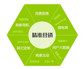 网络营销概念是什么