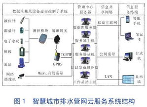 百度蜘蛛池引流:蜘蛛池的用途，网络信息搜集与处理的强大工具