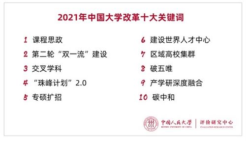 中国十大关键词
