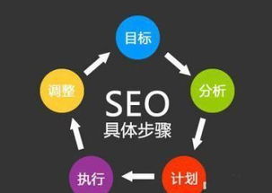 青岛关键词优化seo