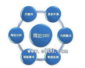 重庆seo网络推广平台