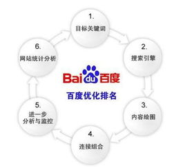 seo的内容怎么优化