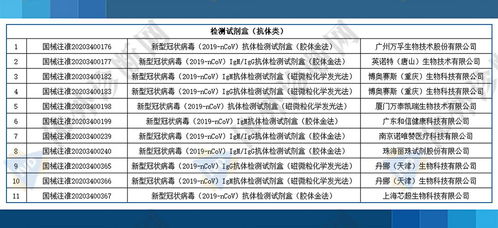 中央下令全国各地核酸检测