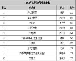 世界足球排名国家排名榜