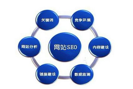 搜索引擎seo优化怎么做