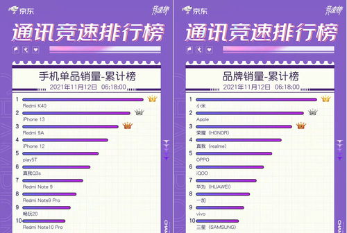 双11销量数据