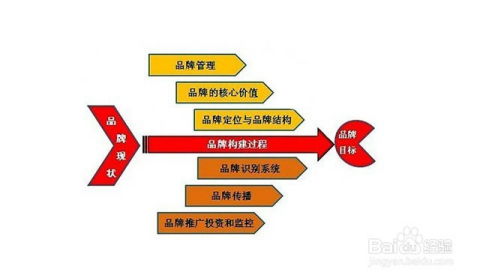 企业如何进行品牌推广