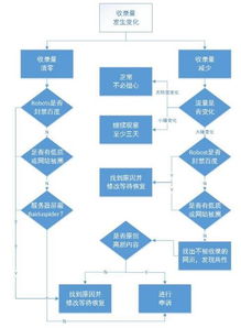 seo的工作流程