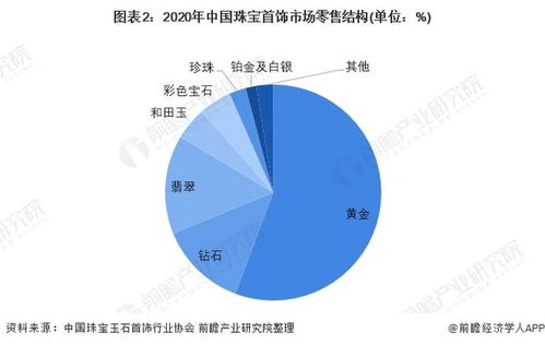 2019年 2022疫情爆发