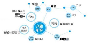 小广告公司如何起步