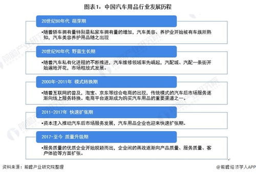 建设网站前的市场分析