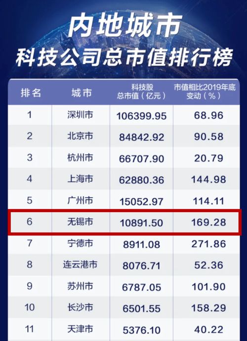 无锡网站排名公司