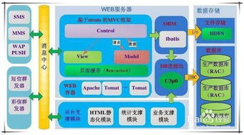 上海网站快速优化排名