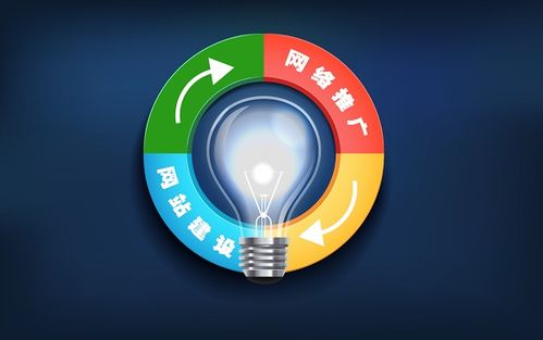 搜索引擎营销策略有哪些
