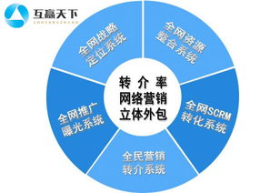 营销策划公司是干什么的