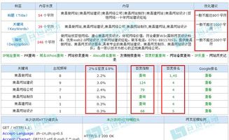 站长工具seo综合查询收费吗