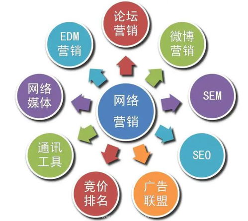 推广方式营销方案