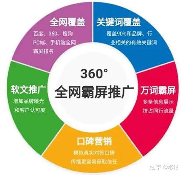 湖南网站设计外包哪家好