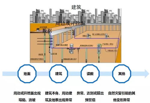 百度蜘蛛池引流:蜘蛛池搭建图纸大全，从入门到精通，打造高效信息采集平台
