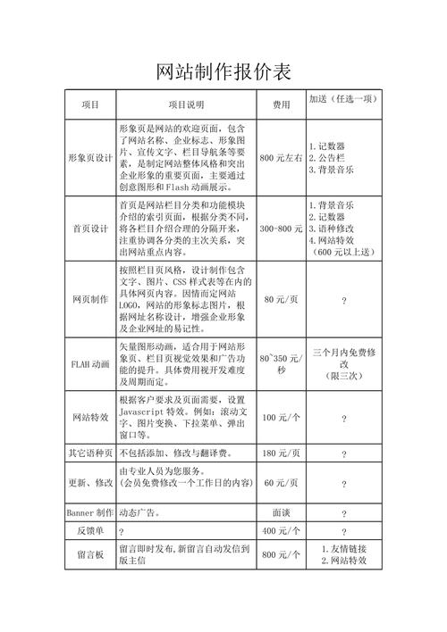 普通网站建设报价一般是多少? 普通网站报价多少