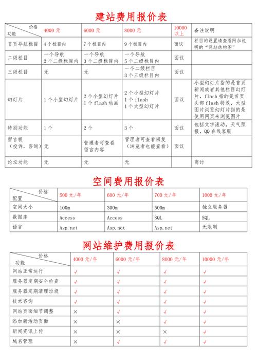 普通网站建设报价一般是多少? 普通网站报价多少