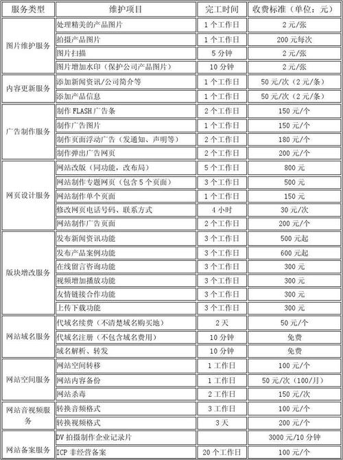 普通网站建设报价一般是多少? 普通网站报价多少