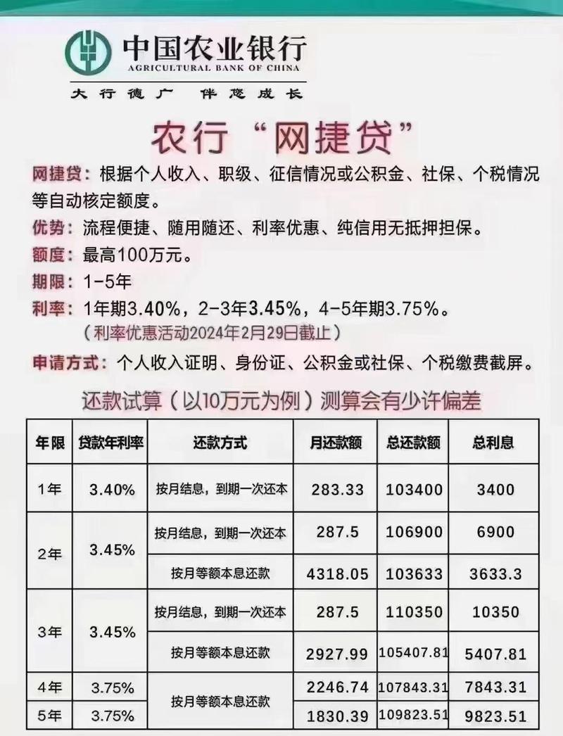 农行当前利率大概是多少? 农行利率大概多少