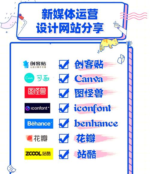 运营网站是多少