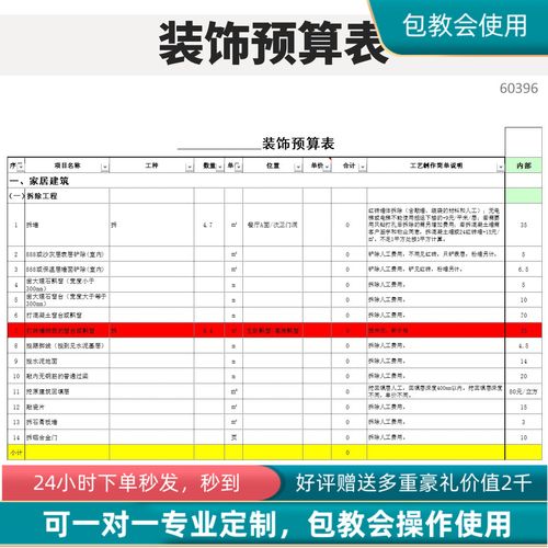 网站建设需要多少预算? 网站建设多少预算