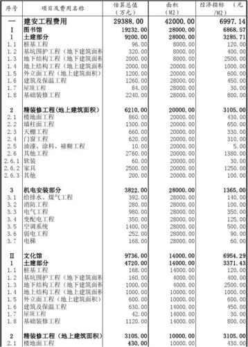 网站建设需要多少预算? 网站建设多少预算