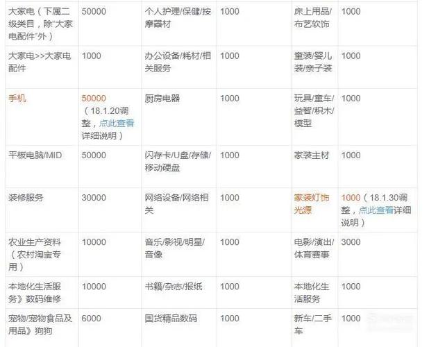 淘宝开发需要多少钱? 淘宝开发需要多少