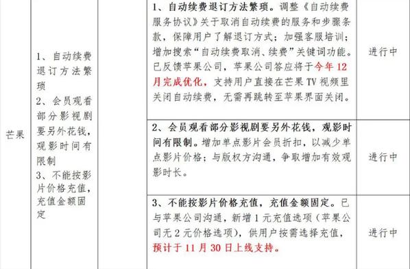 中文.com续费多少? 中文.com续费多少
