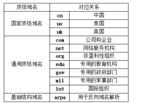 域名长度控制在多少字符最佳? 域名长度多少最好
