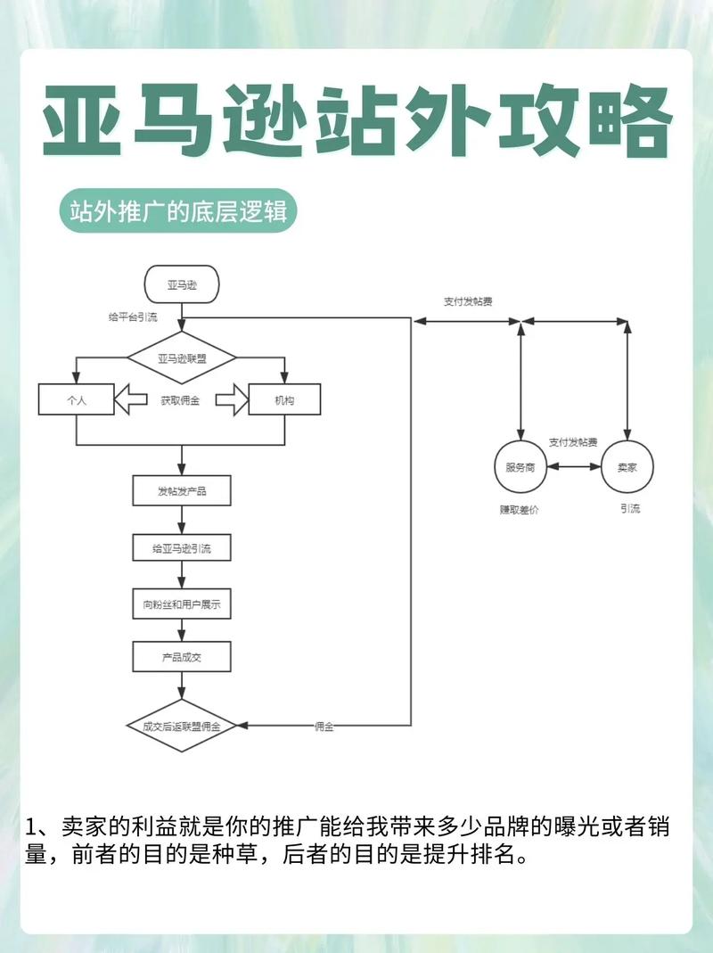 外站链接数量多少最为合适? 外站链接多少