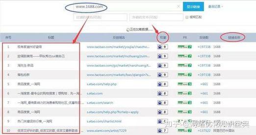 外站链接数量多少最为合适? 外站链接多少