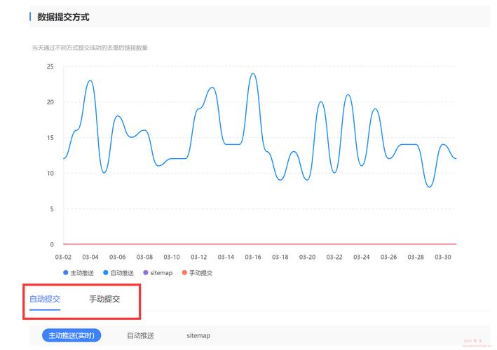 抓取频次设为多少最为合适? 抓取频次设为多少