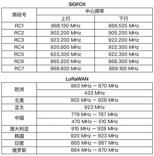 抓取频次设为多少最为合适? 抓取频次设为多少