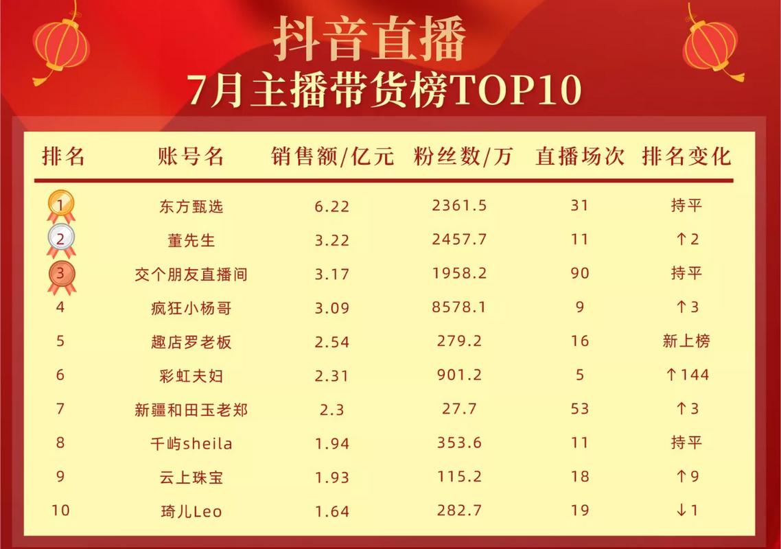 直播UV值多少才达标? 直播uv值多少