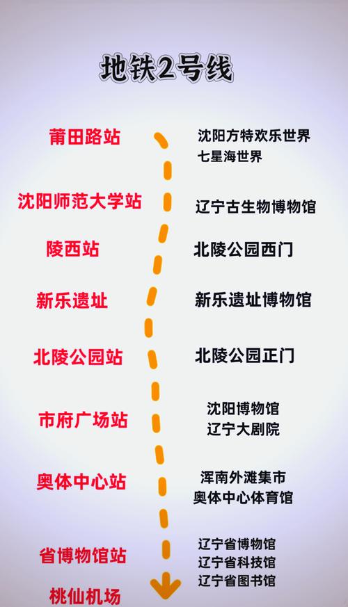 沈阳有多少个网站? 沈阳有多少网站