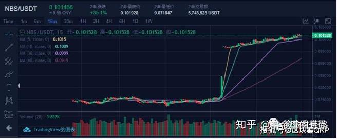 NBS币总量是多少? nbs币总量多少