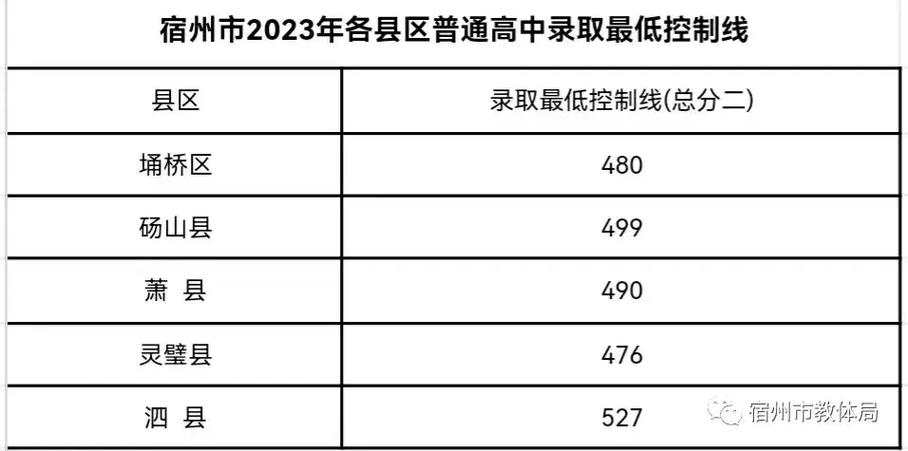 范县中考总分是多少? 范县中考总分多少