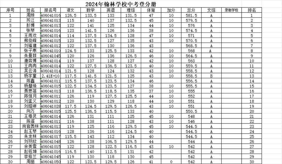范县中考总分是多少? 范县中考总分多少