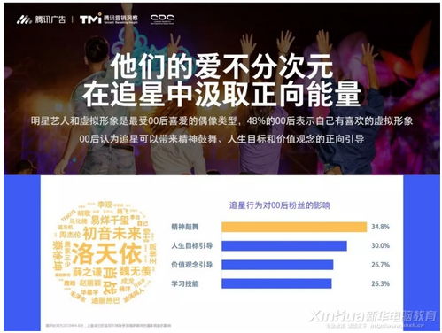 怎么找交换的圈子