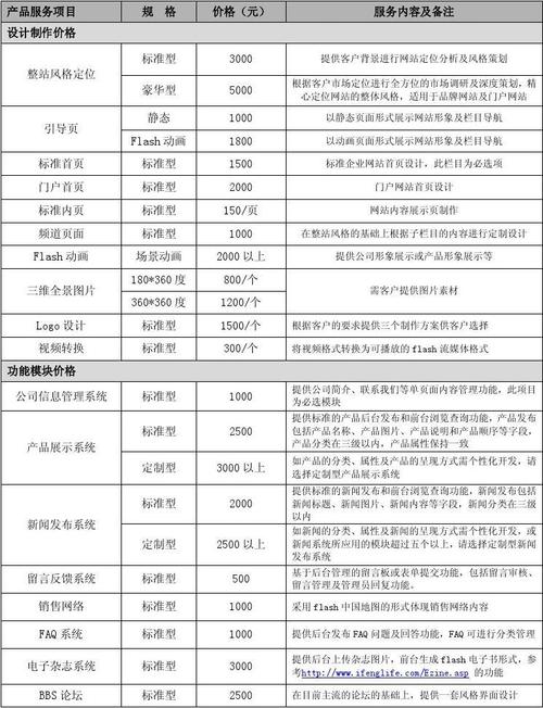 网站建设多少价格