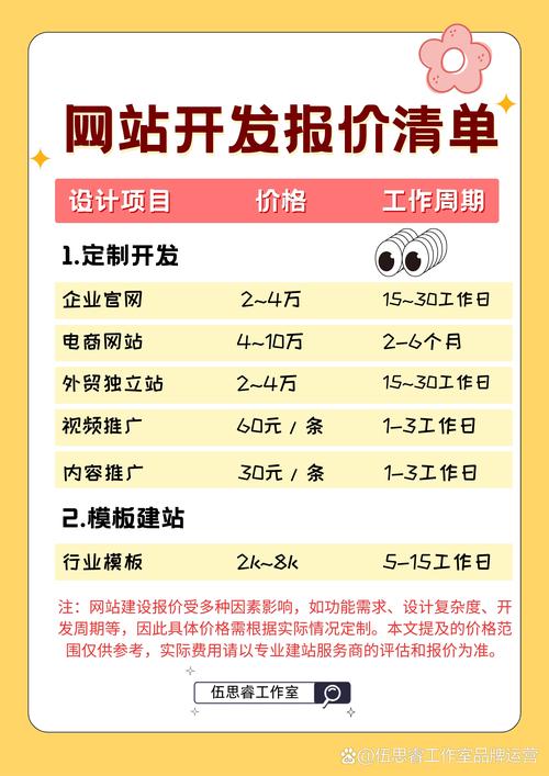 网站建设多少价格