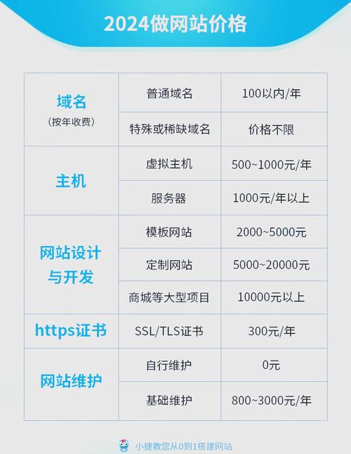 网站建设多少价格
